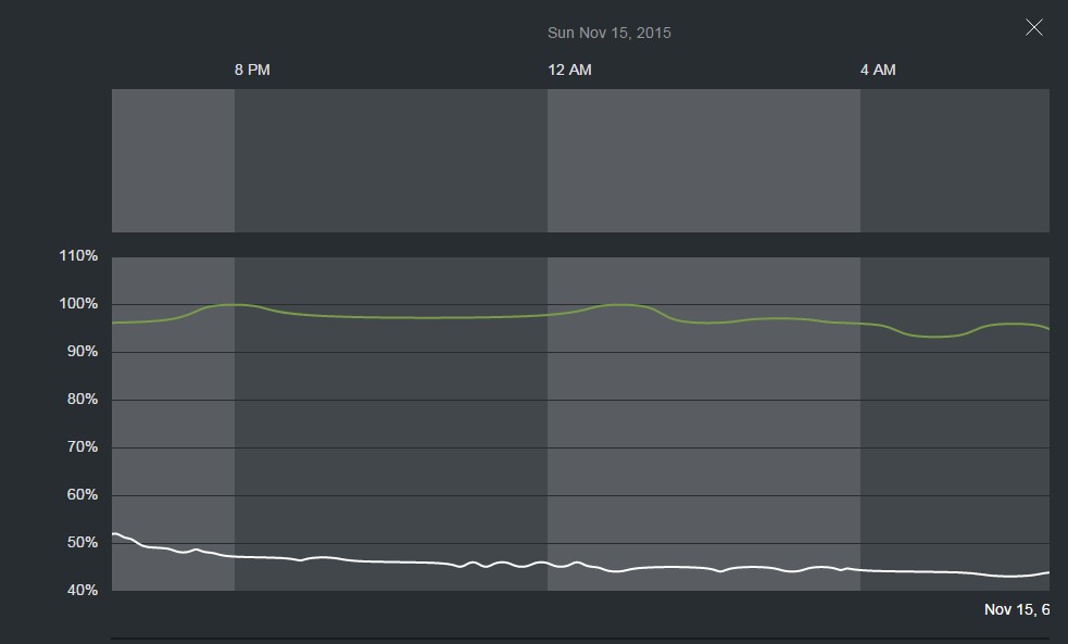 Data from Saturday 6:25PM to Sunday 6:25AM