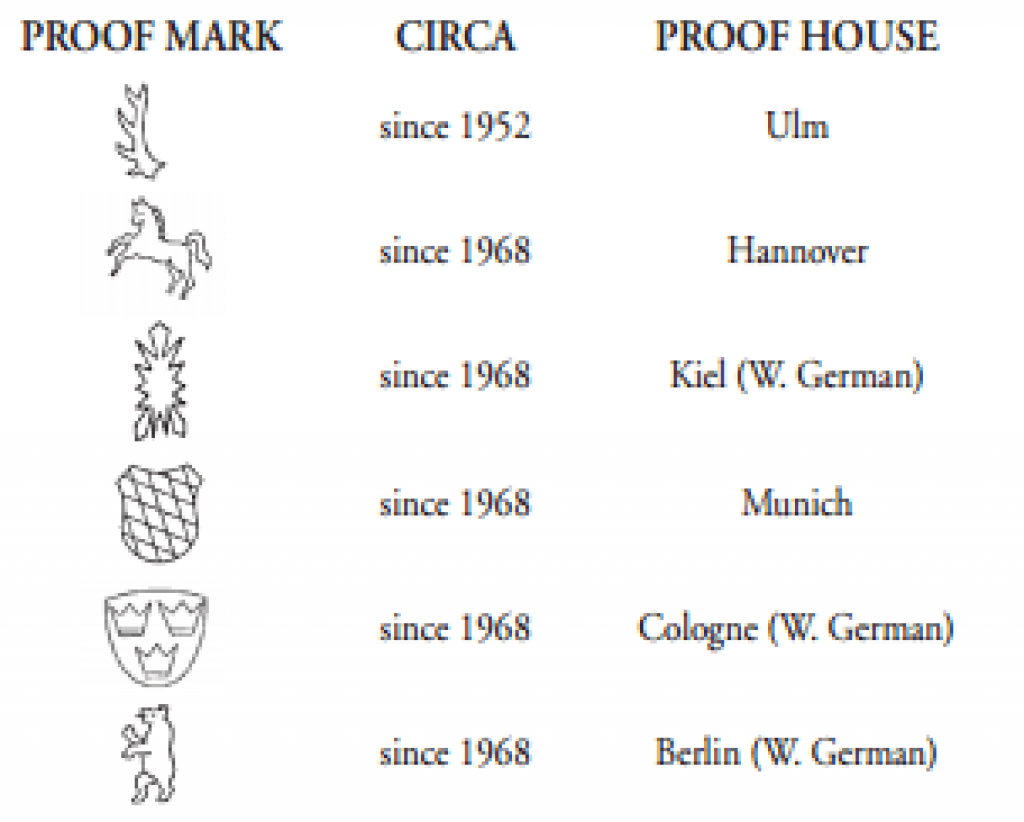 German proof house marks and their dates of use