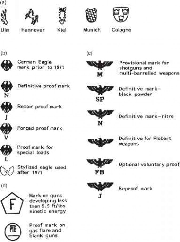 Various German proof marks.