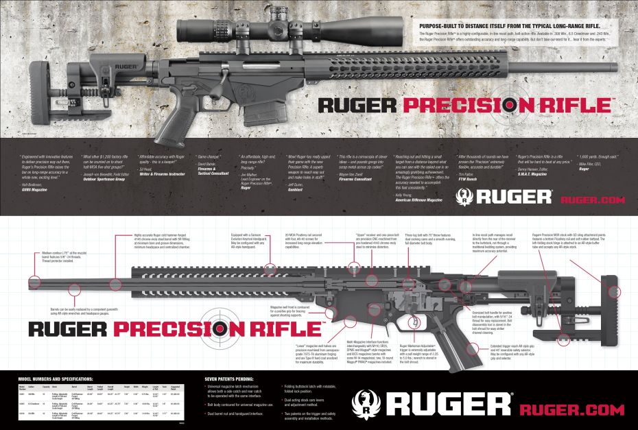 Ruger Precision Rifle