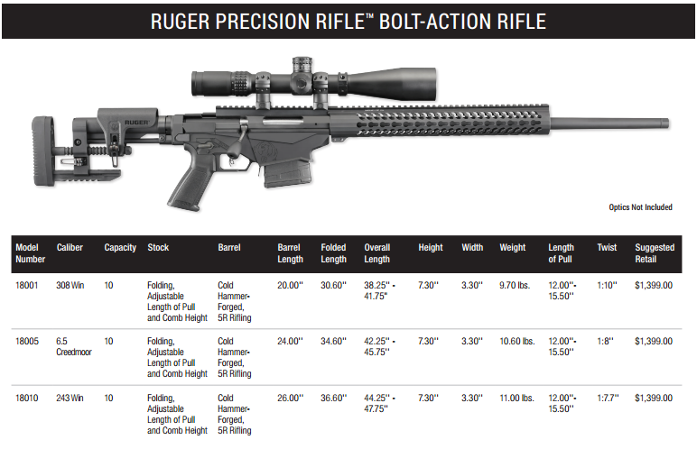 Ruger Precision Rifle